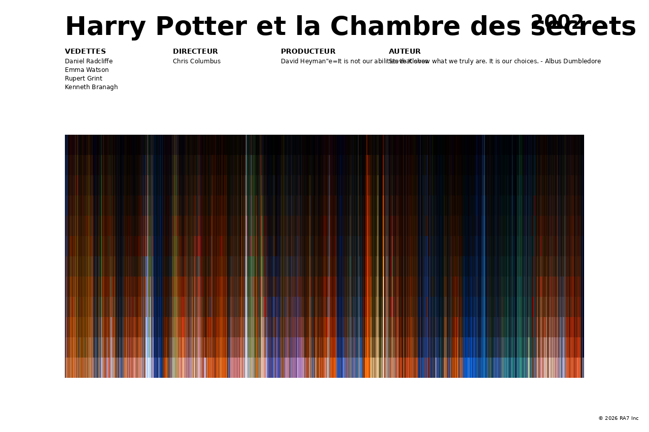 Aperçu de l’affiche pour Harry Potter et la Chambre des secrets